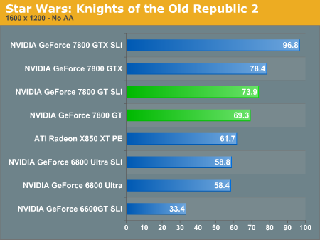 Star Wars: Knights of the Old Republic 2